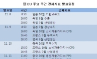 亞·EU 주요 주간 경제지표 발표일정