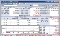 갤럭시탭 최대수혜주는?  실전투자대회 140000%수익률공개!