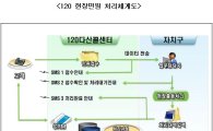 '120다산콜센터' 서울시·구 통합 1년.. 하루 평균상담 '2만여건' 늘어