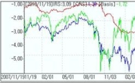 IRS스팁 채권연동..CRS↑ FX스왑부터 비드