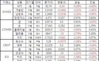 [표]주요 상품가격 등락