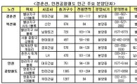경춘선 복선전철·인천공항철도 12월 개통, 수혜 단지는?