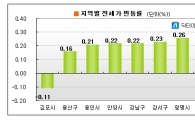 "겨울 비수기인데..." 전셋값은 계속 올라
