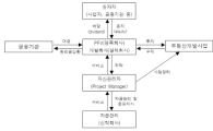 [부동산 길라잡이]광명 토박이 K씨, 광명역세권개발 좌초되면?