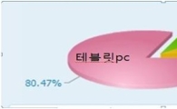 숨막히는 매집종목!! 올해의 마지막 급등주 공개
