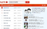 올 한해 네티즌 최고 이슈는 '슈퍼스타K2'