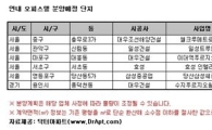 올해 마지막 한 달, '오피스텔' 쏟아진다