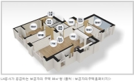 주먹구구식 '국민주택규모(85㎡)' 바뀐다