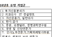 10년 뒤에 가장 유망한 직종은? 투자·신용분석가