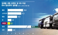LG상사, 이베코 직접투자유치 왜