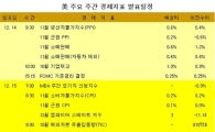 [표] 美 주요 주간 경제지표 발표일정
