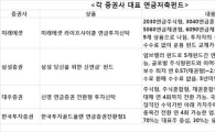 [성과급굴리기]'연금저축펀드', 소득공제에 추가수익은 덤