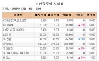 [장외시장 시황]메디슨, 삼성전자 인수 결정..16.97%↑