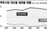 오비맥주 "8%를 시원하게 넘는다"
