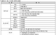 드림리그 10-11시즌, 23일 부터 6개월 대장정 돌입