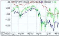 IRS↓ 오퍼우위 스팁되돌림..CRS↓ 1~2년위주 거래