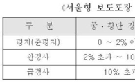 빗길 '꽈당' 막는 미끄럼 저항기준 생긴다!
