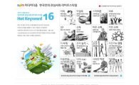 올해 한국인 관심사는 '스마트폰·SNS·커피'