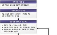 중진공, 6600개 업체 종합진단맞춤 지원