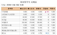 [장외시장 시황]한국디지털위성방송·현대위아..'급락'