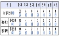 전문계 출신 공직진출 본격화… 기능인재 견습공무원 첫 선발