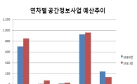 내년 국가공간정보인프라 구축에 3000억 투자
