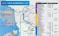 경기만에 2020년까지 약 6조원 투자