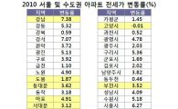 이주앞둔 재개발·재건축 단지 26곳..'전세대란' 우려