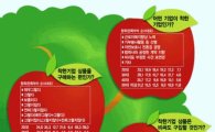 [착한기업] 중장년 '삼성전자'·청년 '안철수연구소' 호감
