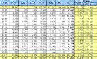 11월 전국 미분양주택 6개월 연속 감소