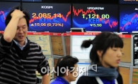 [포토] 최고점 갈아치운 코스피지수