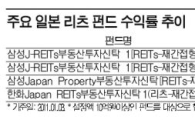 日 리츠펀드 고공행진.. 기대수익률은 낮춰야