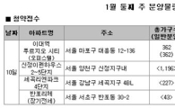 [부동산캘린더]10일부터 시프트 청약 개시