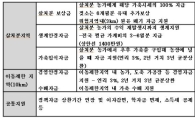 문답으로 풀어보는 구제역 피해농가 ‘보상금’