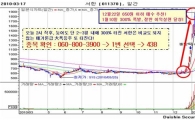 단 2달 만에 100만원이 10억 될 40연상 또 터진다!