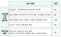 [전세대책]재개발·재건축 순환용 주택 8만8000가구 공급