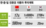 회색 중국 대륙..'그린 車이나' 깃발 펄럭