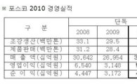포스코, 2010년 영업익 5조원, 전년비 60.3%↑