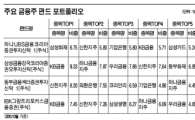 금융株 펀드 업종비율 따져야 고수익