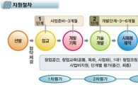 "백수 우리아들도 신청 되나요"