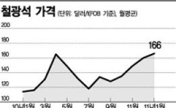 재계 '속앓이'.."원자재값 뛰는데 정부는 가격 통제"