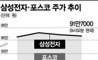 '어닝시즌' 턴어라운드 종목 찾아라