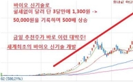 1천만원을 10억으로 만들 지상최고의 바이오 大급등주