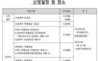 '강남권'보금자리주택, 특별공급 청약 돌입