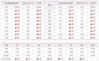 [표] IRS CRS 시세