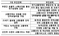 KTX 중심의 녹색교통체계 구축..2020년까지 185조원 투입