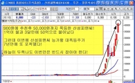 절대 비밀유지! 1월 중 큰 사고 칠 大폭등주 찾았다.