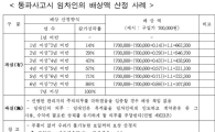보일러 동파돼도 7년 지나면 세입자 부담 없어