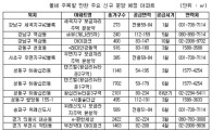 찬바람 부는 신규분양시장..예비청약자가 눈 여겨 볼만한 곳은?