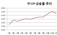 中 지난해 소비자물가 3.3% ↑..정부목표 3% 초과(상보)